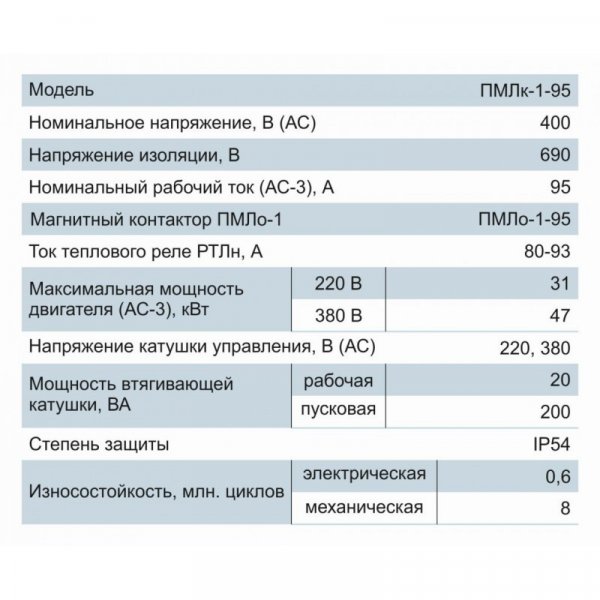 Пускатель ПМЛк-1, 95А, с реле 80-95А, 380/400В, АС3, с индикатором, в корп. IP54, Electro