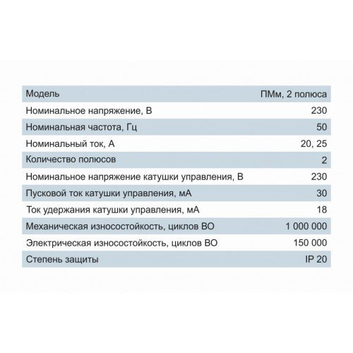 Пускатель модульный ПМм 2P 25A 2NO 230В Electro