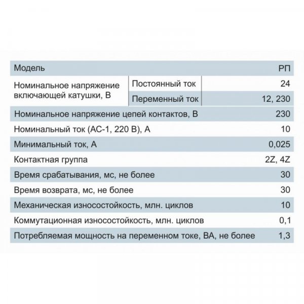 Реле промежуточное малогабаритное РП, контактная группа 4Z, 10А 12В AC Electro