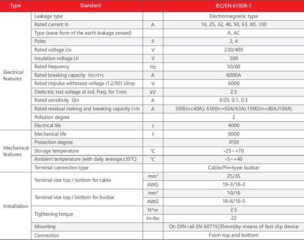 Диференціальне реле ПЗВ YCB9RL-100, 40А, 3P+N, 6кА, 30мА, CNC