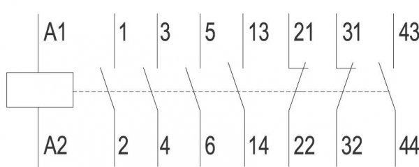 Контактор CEM 112.22 230V AC, 112А, 2НО+2НЗ, 4653143 ETI