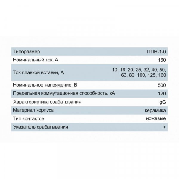 Плавкая вставка предохранителя ППН-1-0, габарит 0, 100А, Electro