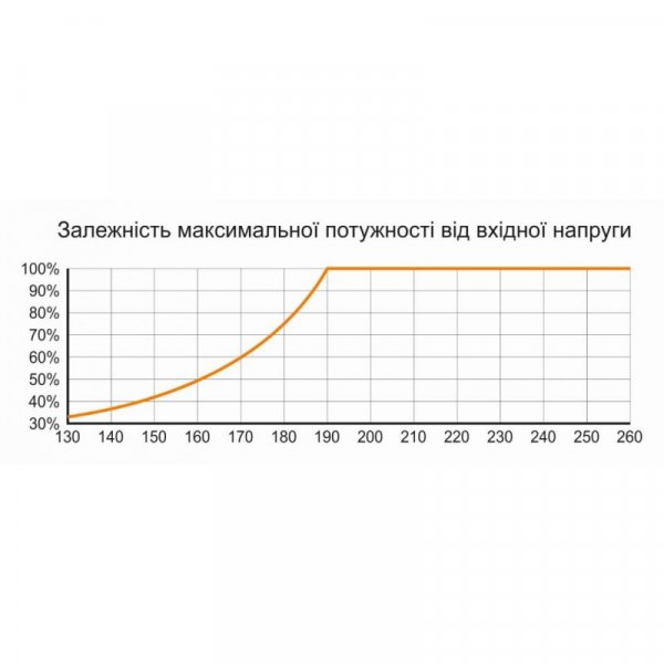 Стабилизатор напряжения электронный НСТ-1500 на 4 розетки Electro
