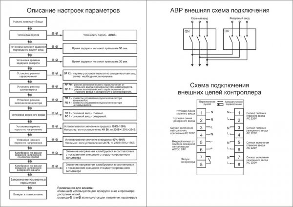 Автоматический ввод резерва ВА77-1-125, 2х3Р, 100А, Icu 35кА, Ics 22кА, 400В Electro