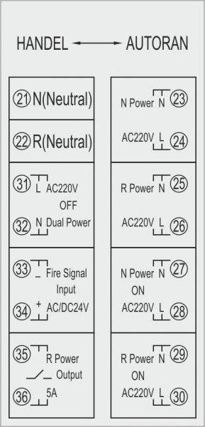 Автоматический ввод резерва ВА77-1-125, 2х3Р, 100А, Icu 35кА, Ics 22кА, 400В Electro