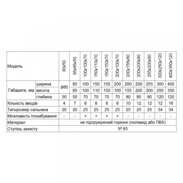 Коробка розподільна КР 200х100х70, IP65, Electro